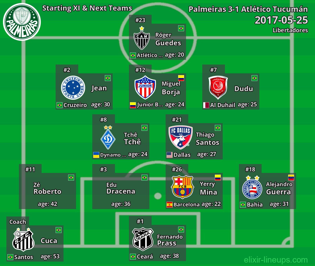 Palmeiras Starting XI & Next Teams 2017-05-25