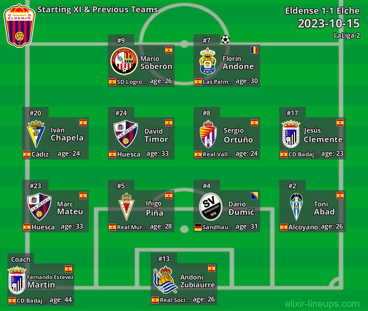Eldense Starting XI & Previous Teams 2023-10-15