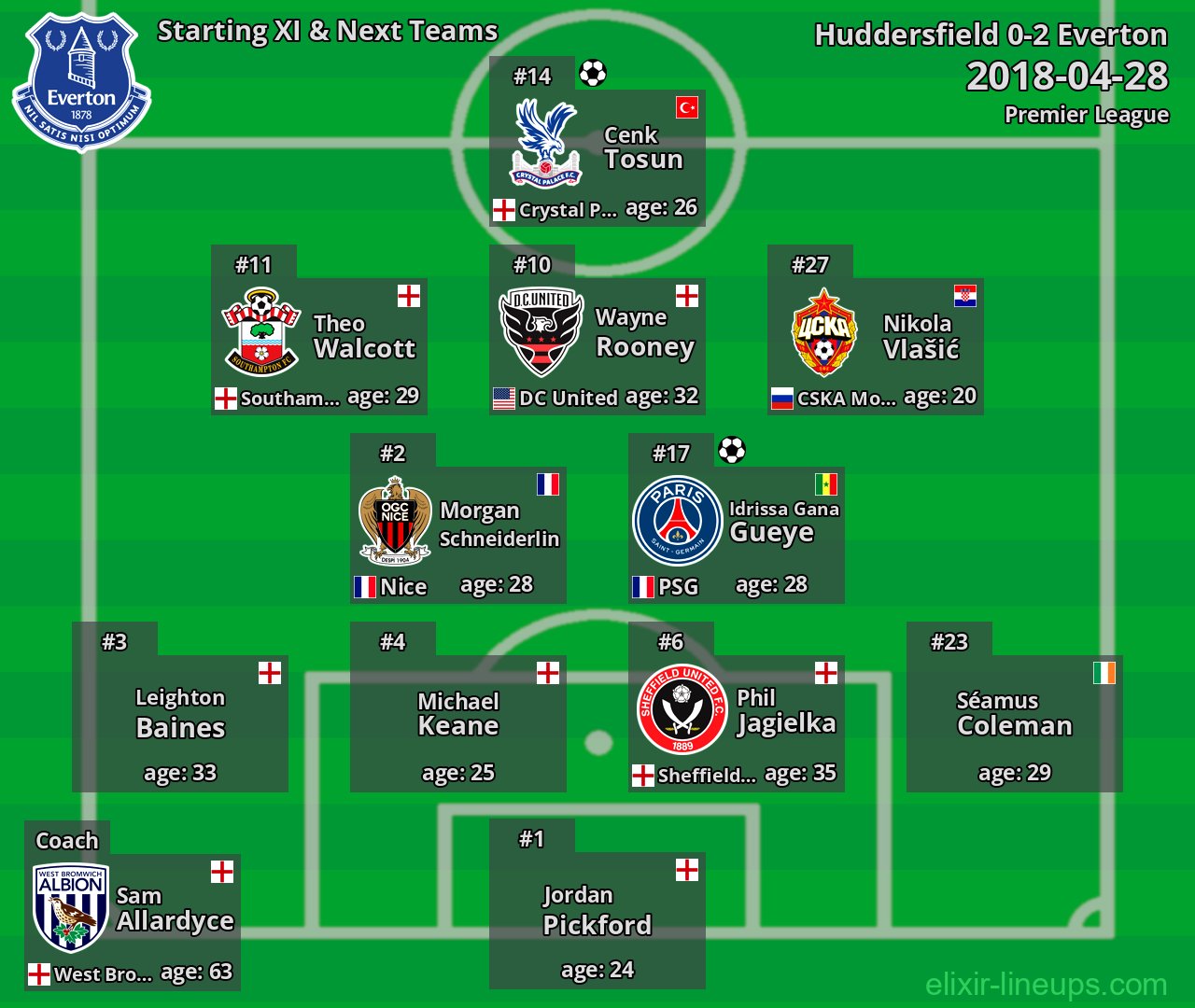 Everton Starting XI & Next Teams 2018-04-28