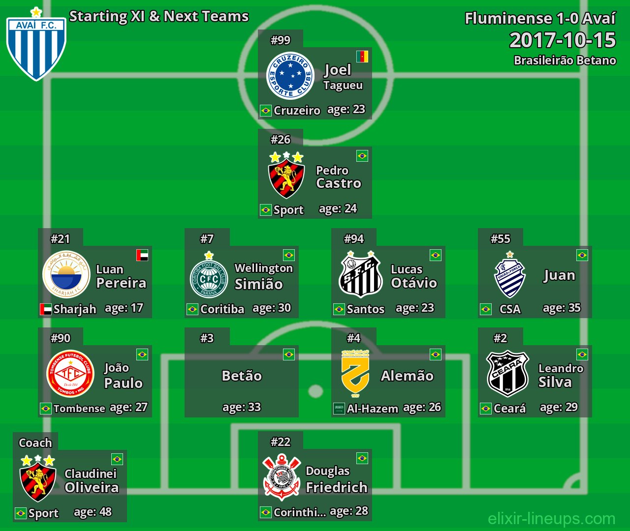 Avaí Starting XI & Next Teams 2017-10-15