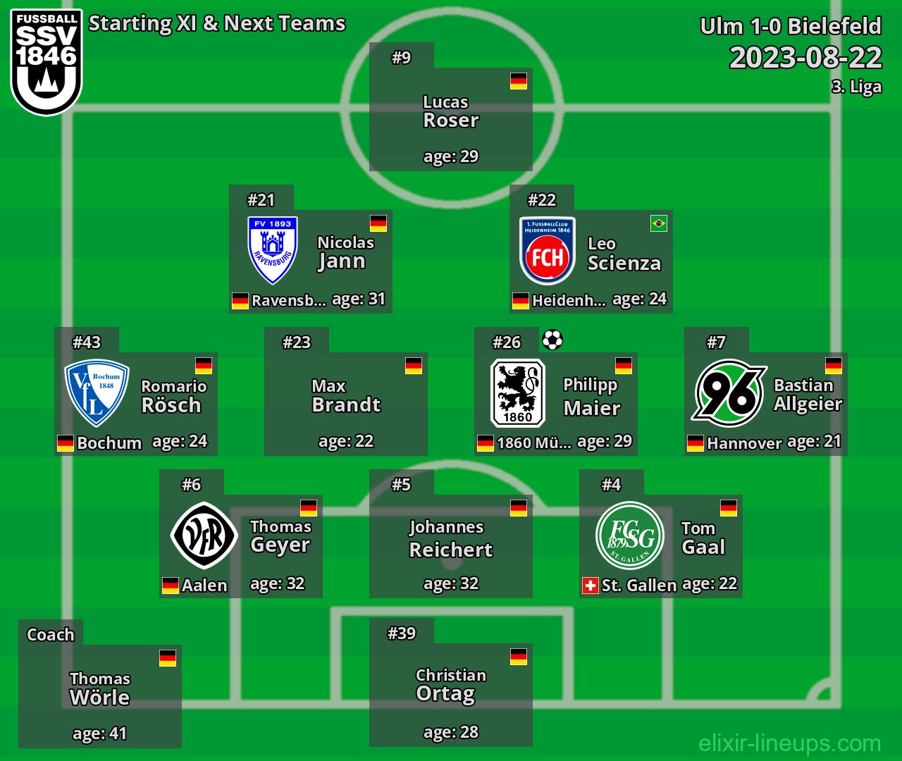 Ulm Starting XI & Next Teams 2023-08-22