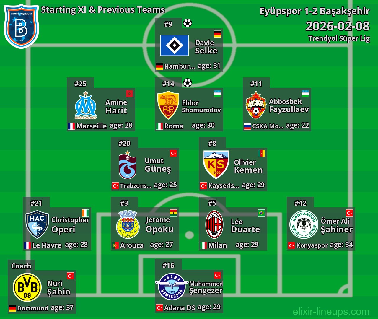 Başakşehir Starting XI & Previous Teams 2026-02-08