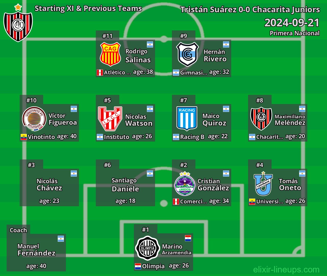 Chacarita Juniors Starting XI & Previous Teams 2024-09-21