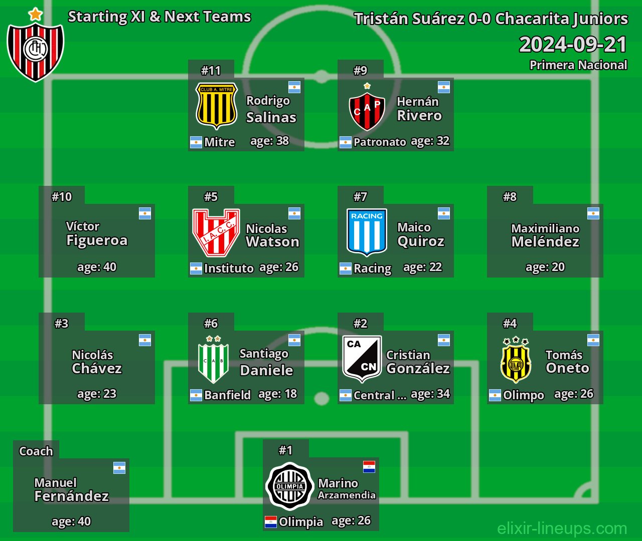 Chacarita Juniors Starting XI & Next Teams 2024-09-21