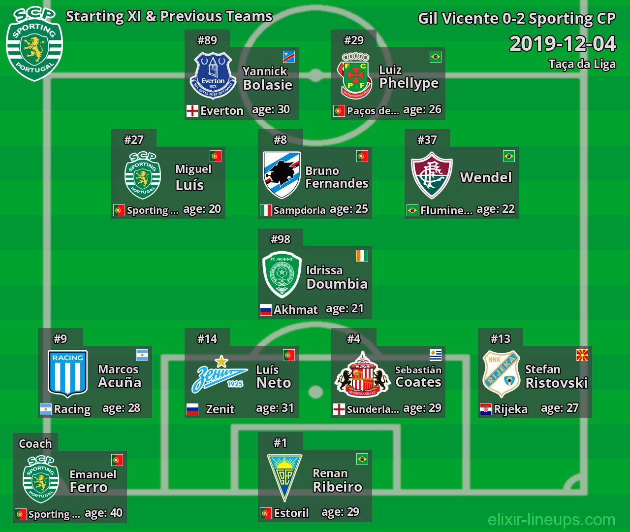 Sporting CP Starting XI & Previous Teams 2019-12-04