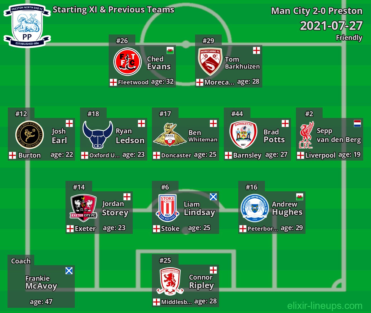 Preston Starting XI & Previous Teams 2021-07-27