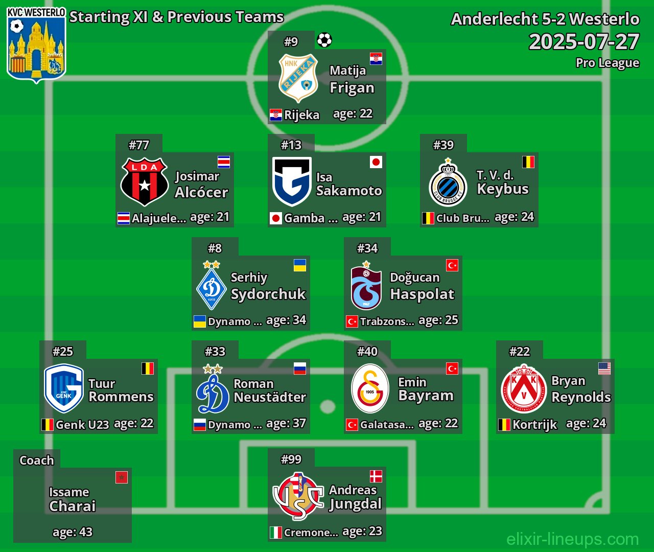 Westerlo Starting XI & Previous Teams 2025-07-27