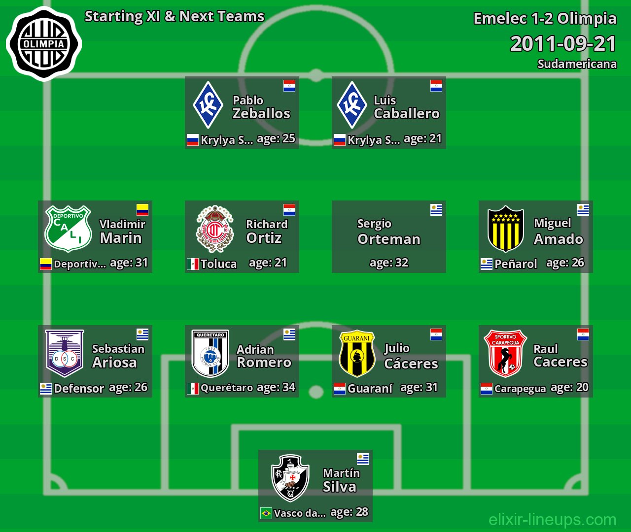 Olimpia Starting XI & Next Teams 2011-09-21