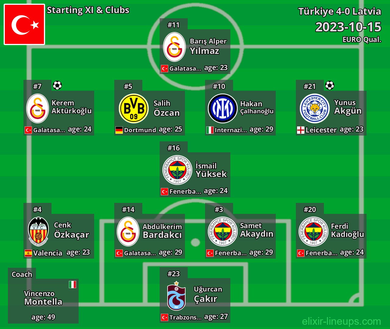 Türkiye Starting XI 2023-10-15