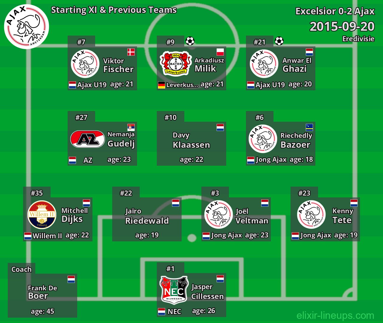Ajax Starting XI & Previous Teams 2015-09-20