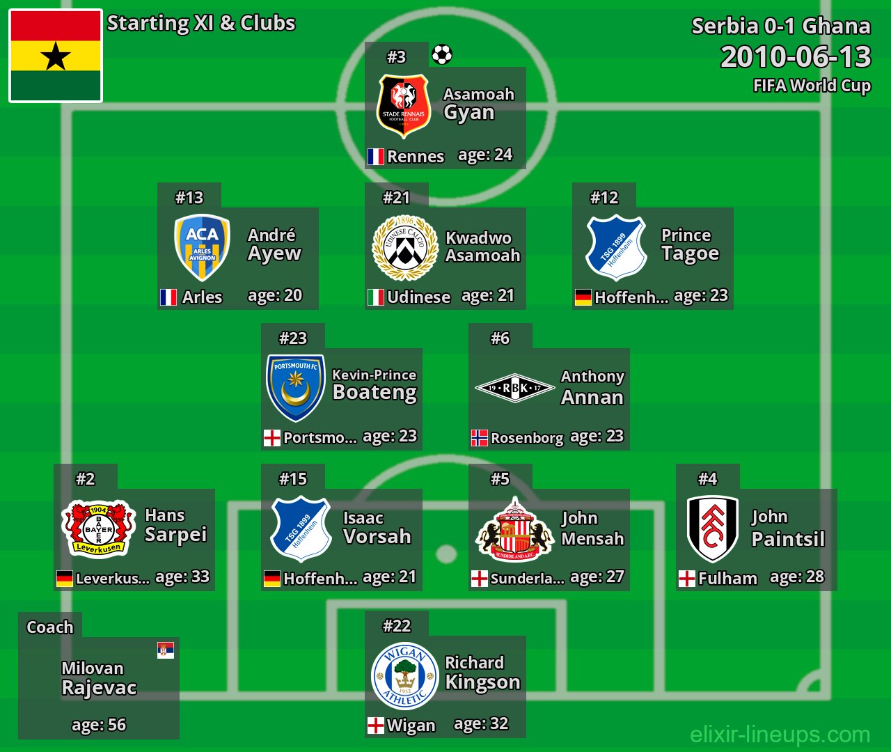 Ghana Starting XI 2010-06-13