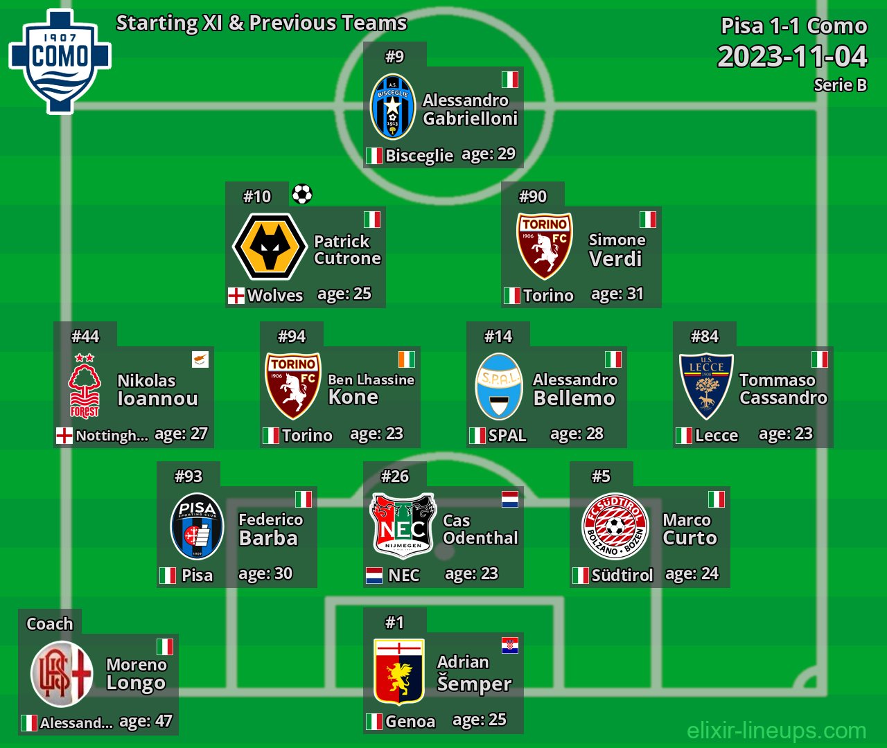 Como Starting XI & Previous Teams 2023-11-04