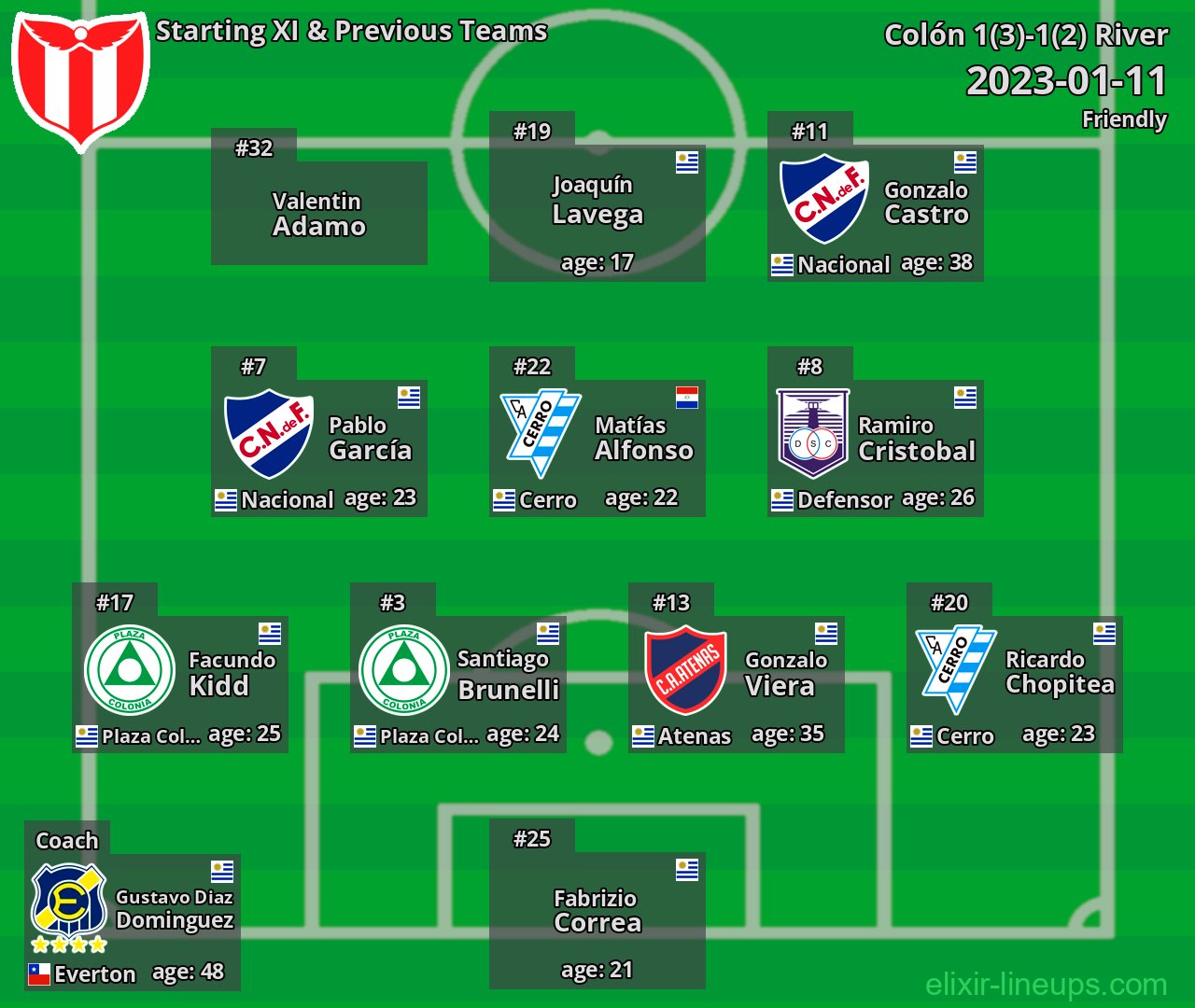River Starting XI & Previous Teams 2023-01-11