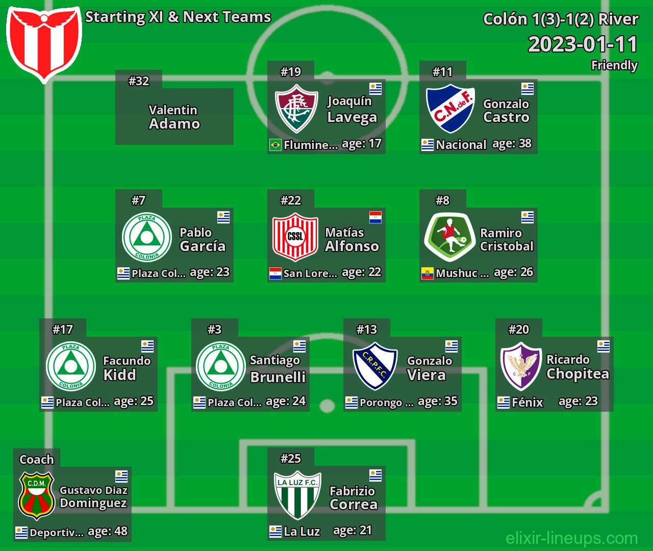River Starting XI & Next Teams 2023-01-11