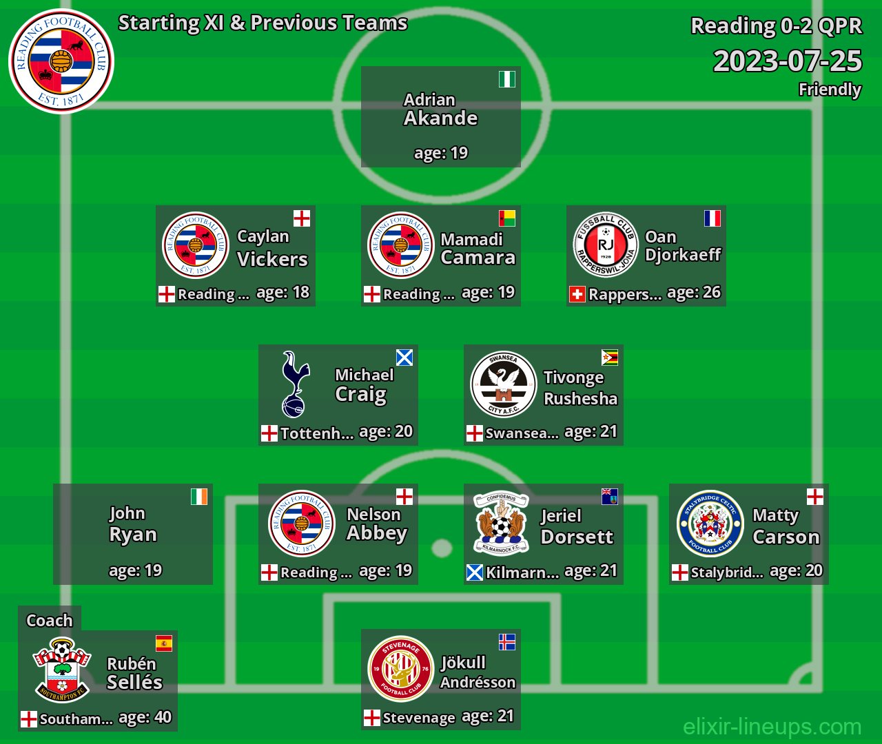 Reading Starting XI & Previous Teams 2023-07-25