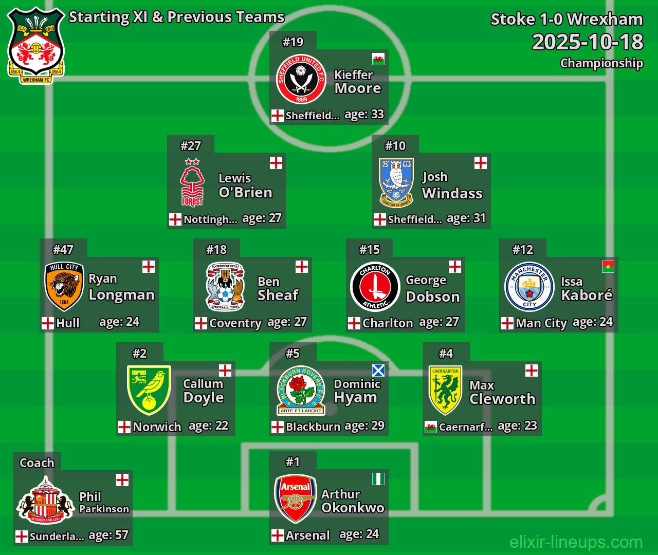 Wrexham Starting XI & Previous Teams 2025-10-18