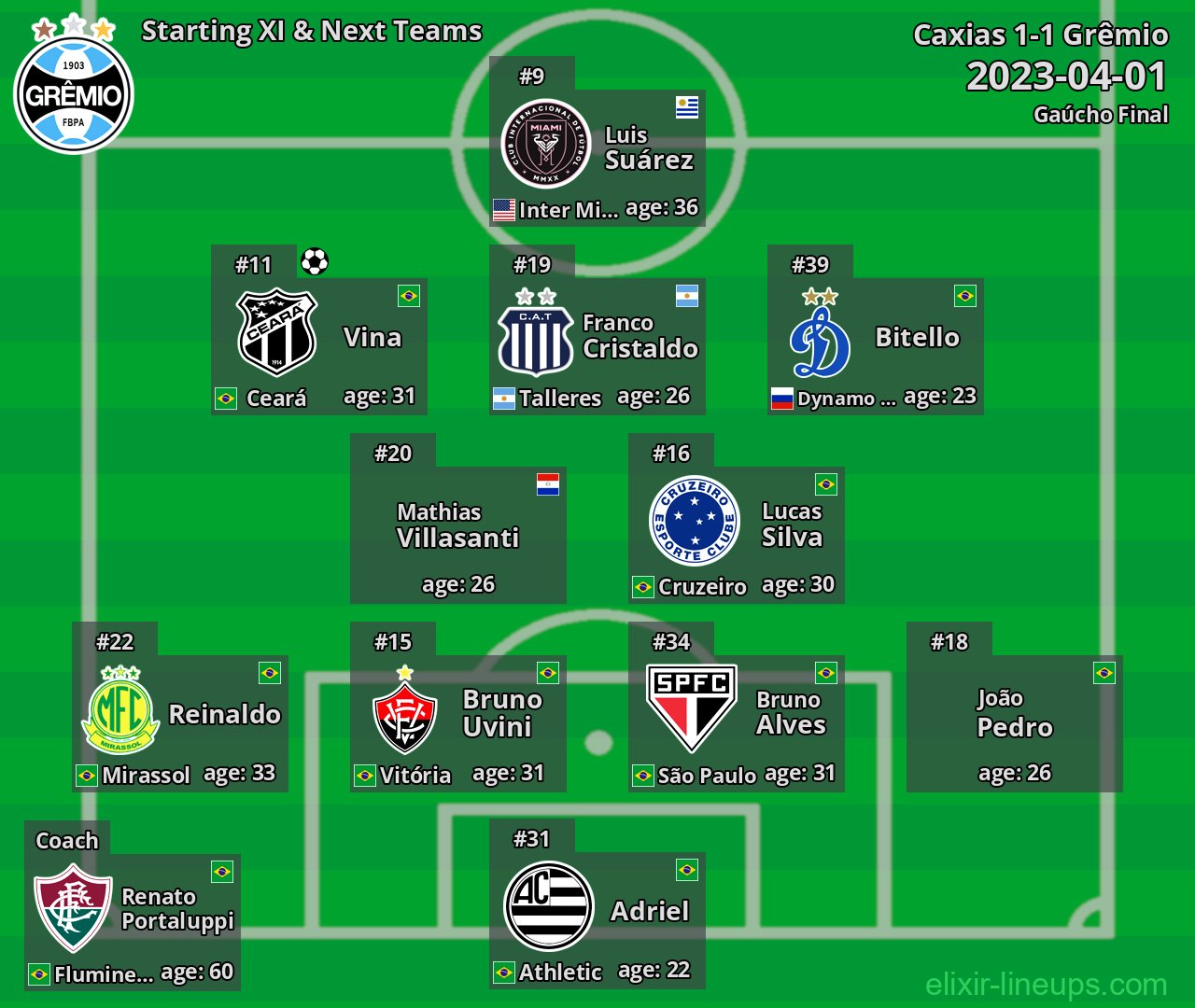 Grêmio Starting XI & Next Teams 2023-04-01