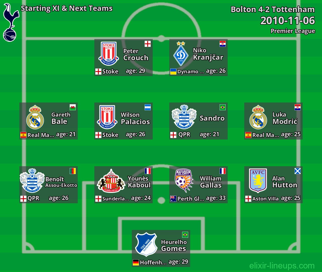 Tottenham Starting XI & Next Teams 2010-11-06