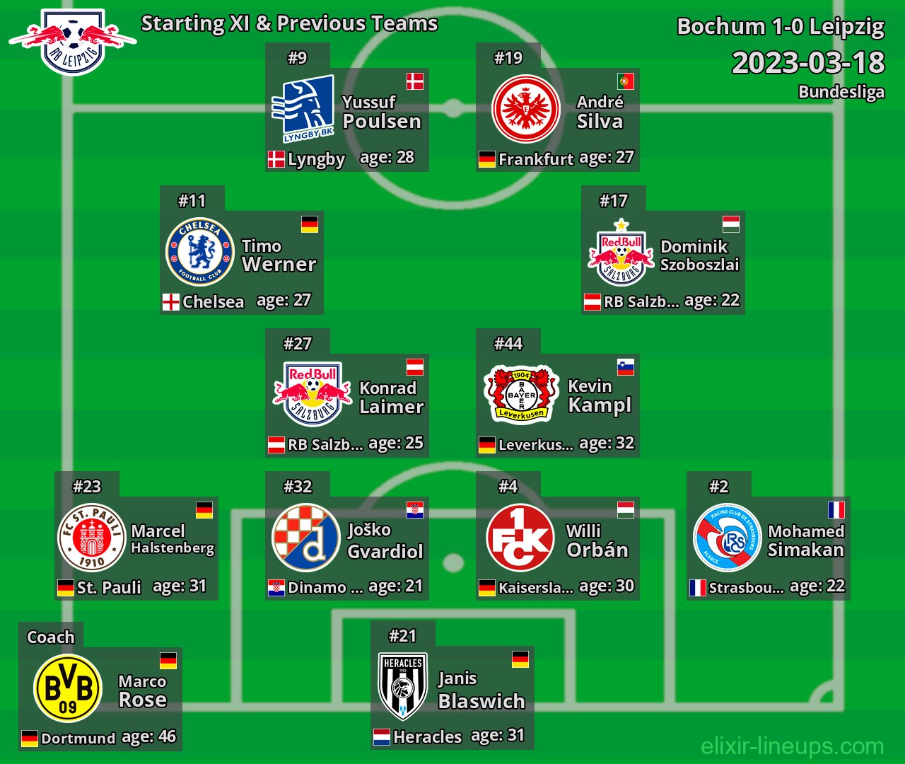 Leipzig Starting XI & Previous Teams 2023-03-18