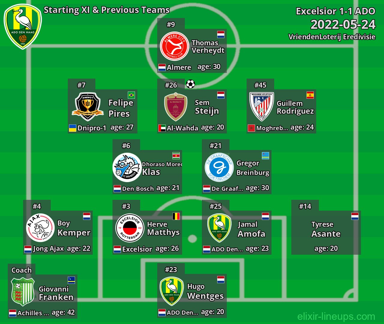 ADO Starting XI & Previous Teams 2022-05-24