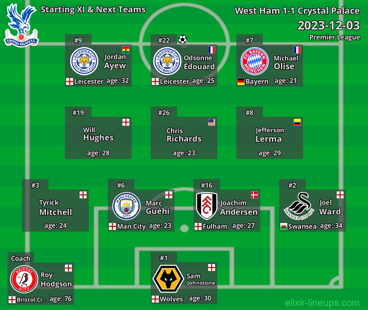 Crystal Palace Starting XI & Next Teams 2023-12-03