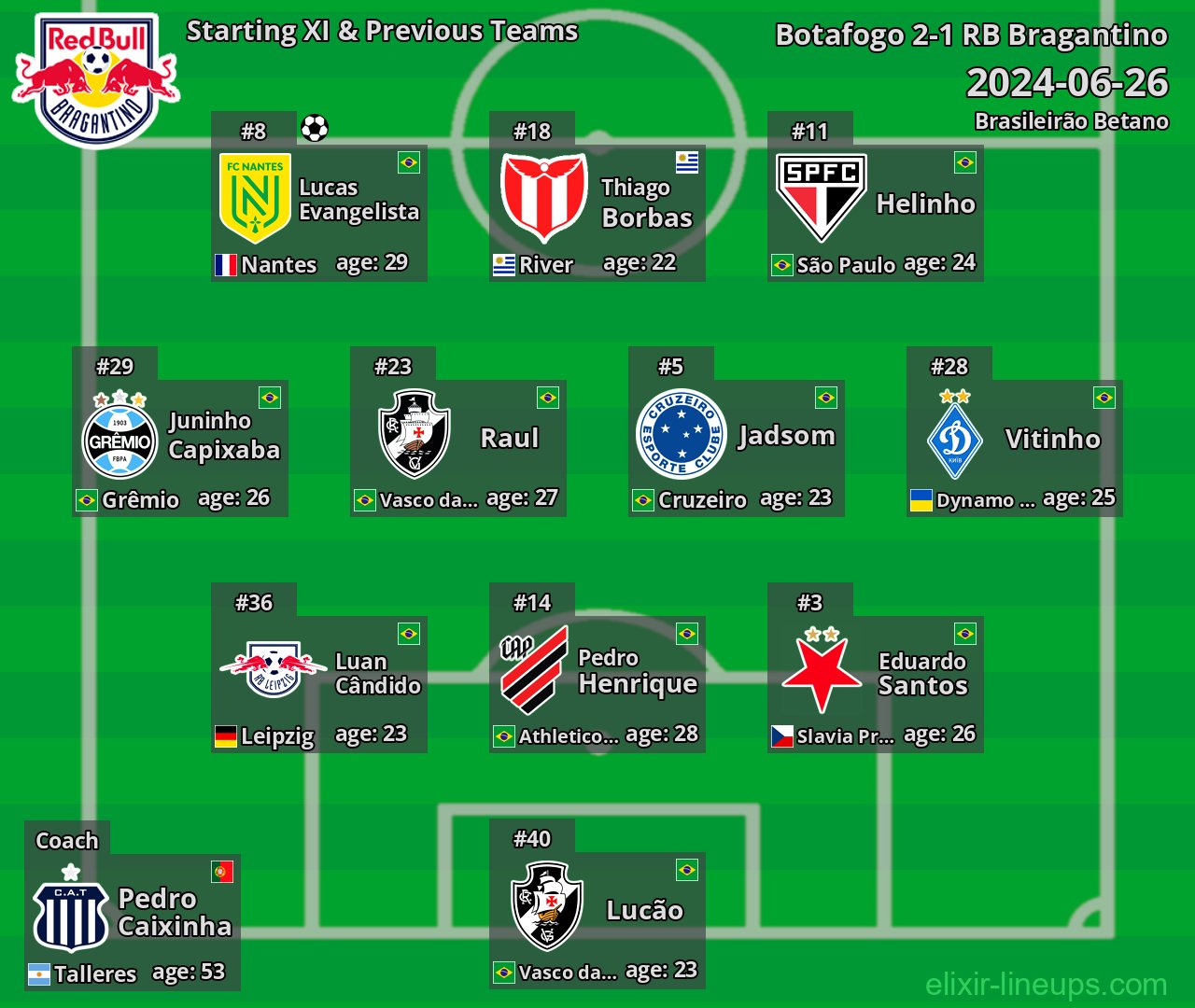 RB Bragantino Starting XI & Previous Teams 2024-06-26