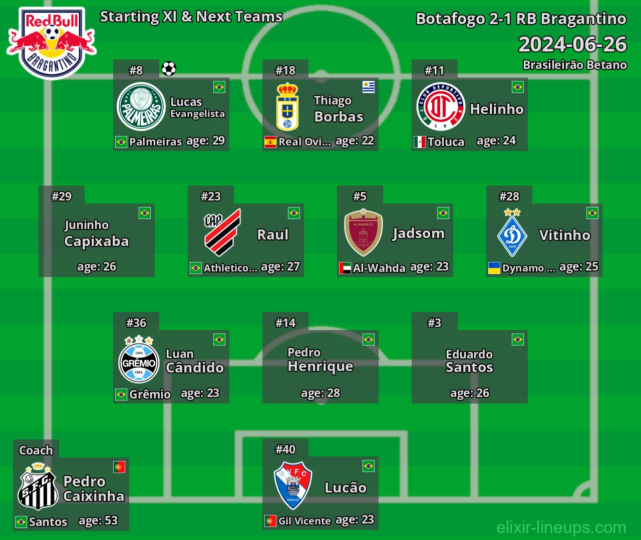 RB Bragantino Starting XI & Next Teams 2024-06-26