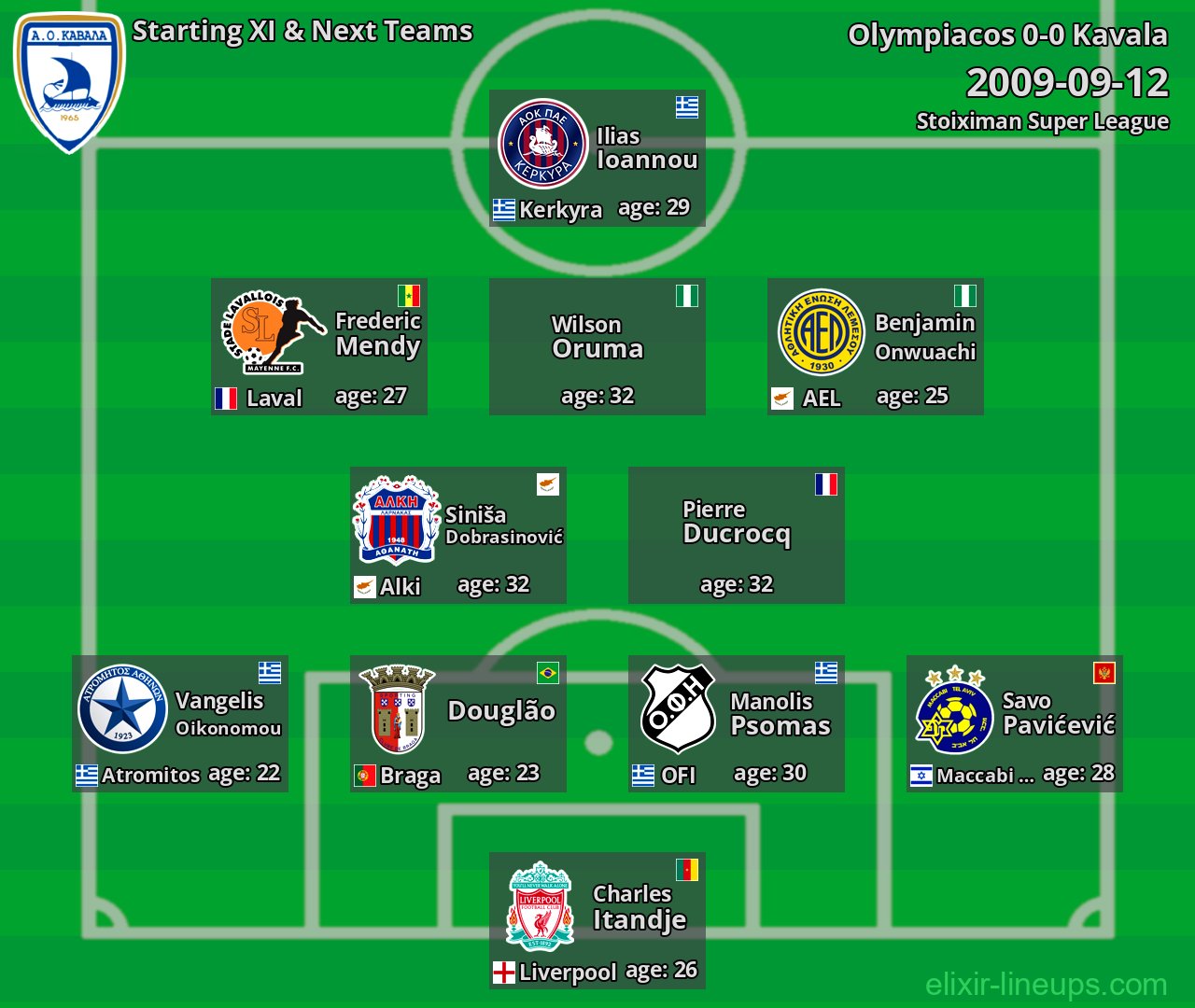 Kavala Starting XI & Next Teams 2009-09-12