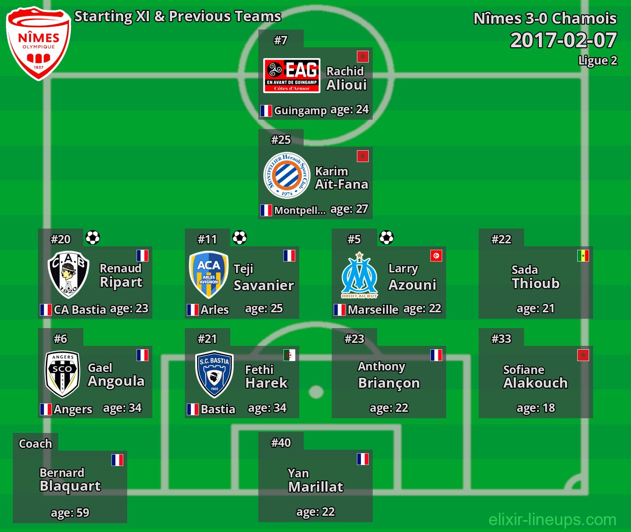 Nîmes Starting XI & Previous Teams 2017-02-07