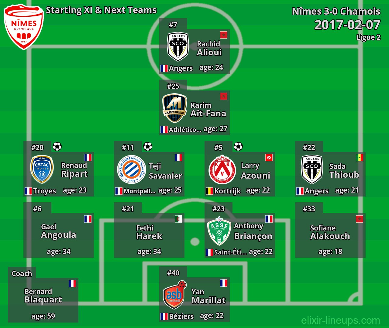 Nîmes Starting XI & Next Teams 2017-02-07
