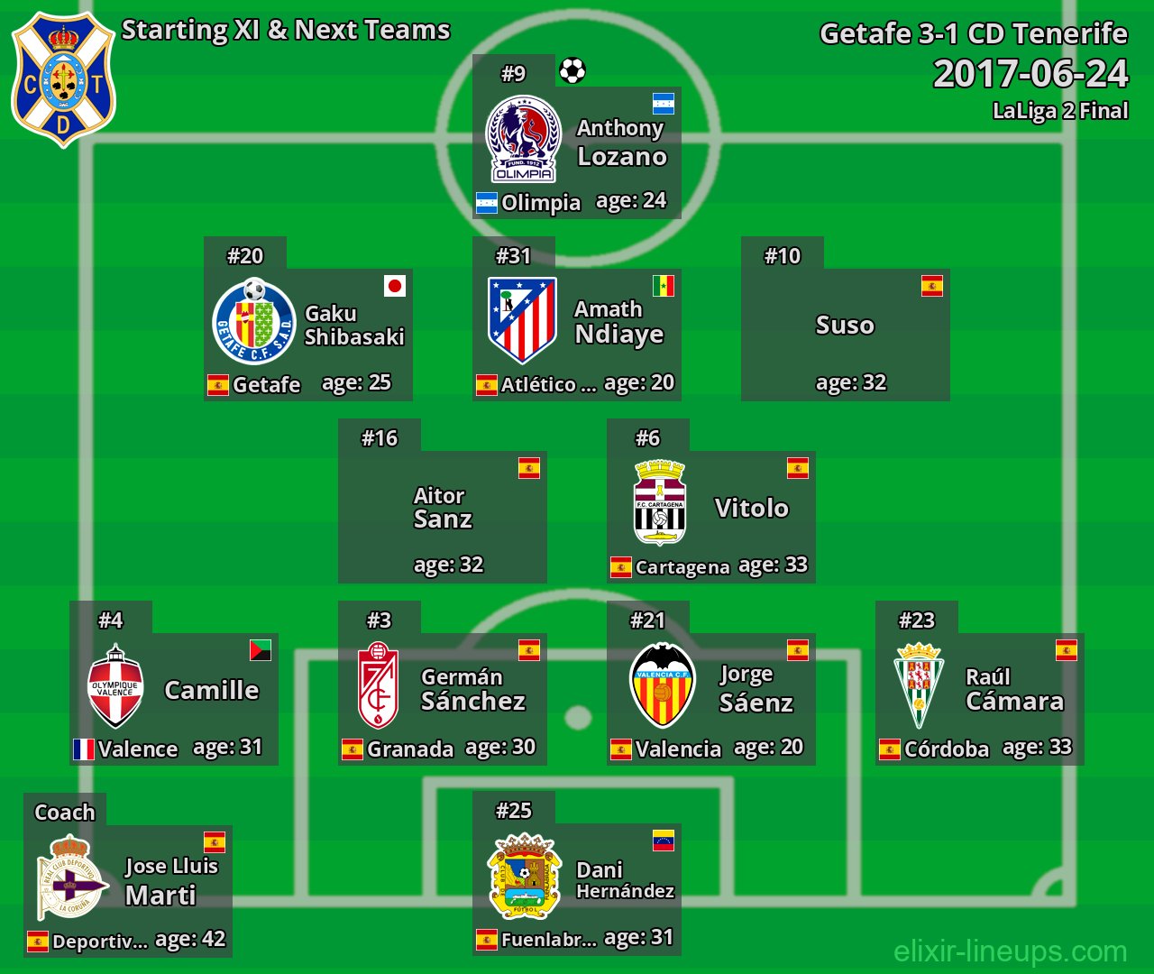 CD Tenerife Starting XI & Next Teams 2017-06-24