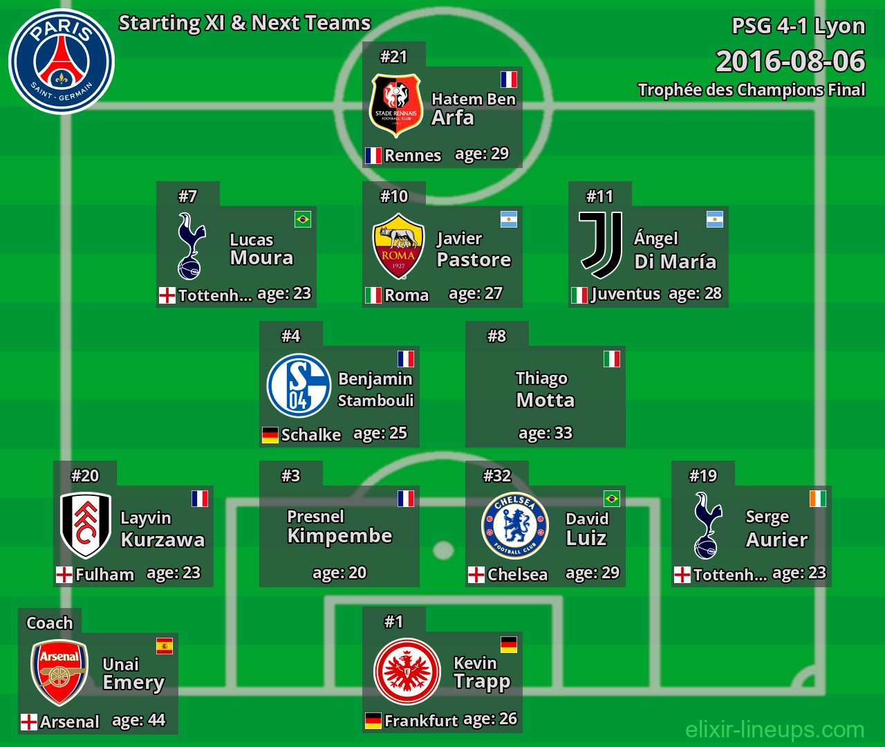 PSG Starting XI & Next Teams 2016-08-06