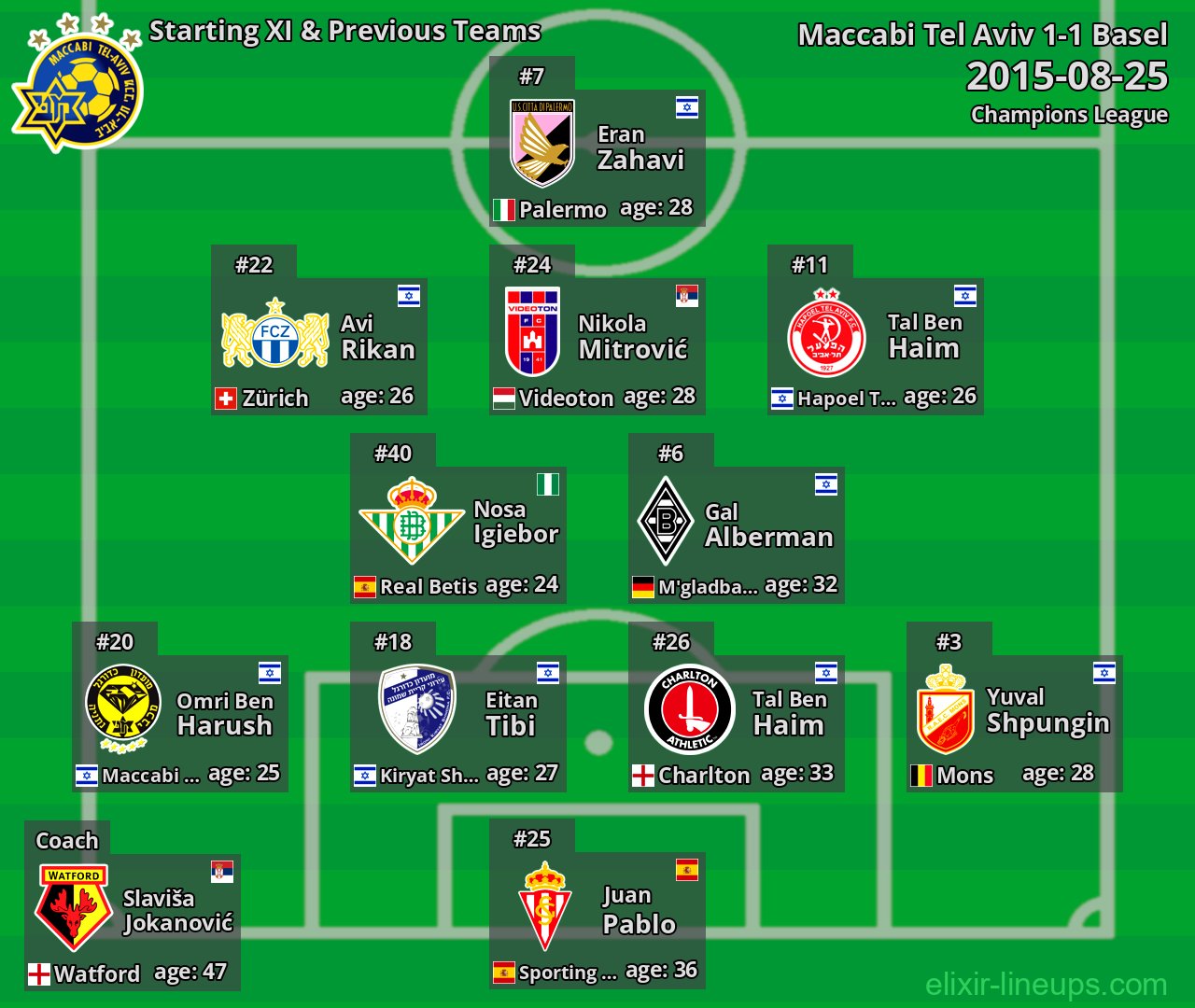 Maccabi Tel Aviv Starting XI & Previous Teams 2015-08-25