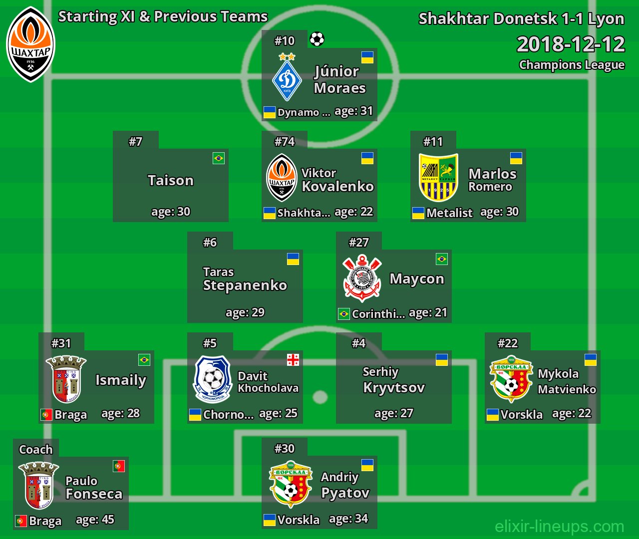 Shakhtar Donetsk Starting XI & Previous Teams 2018-12-12