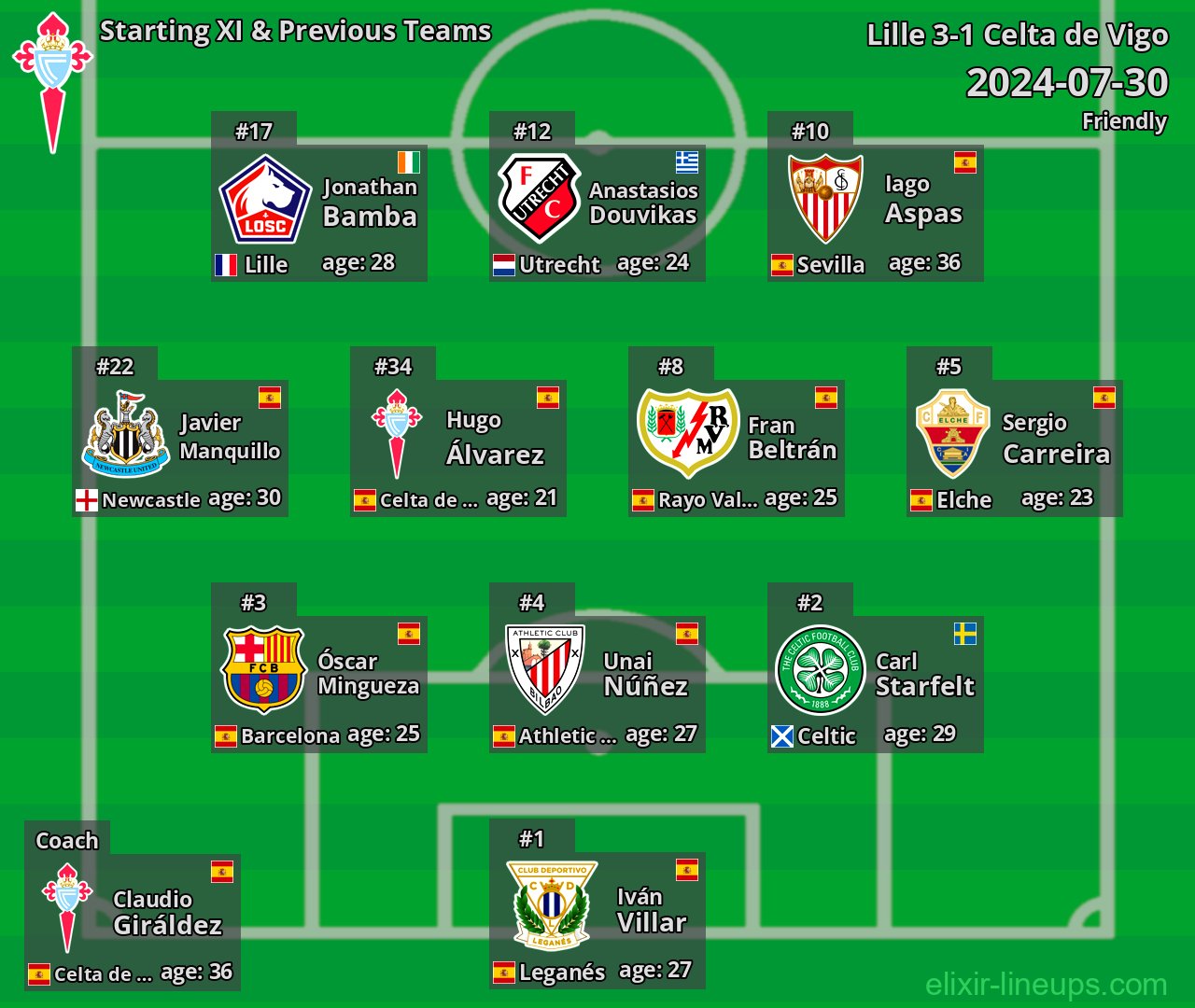 Celta de Vigo Starting XI & Previous Teams 2024-07-30