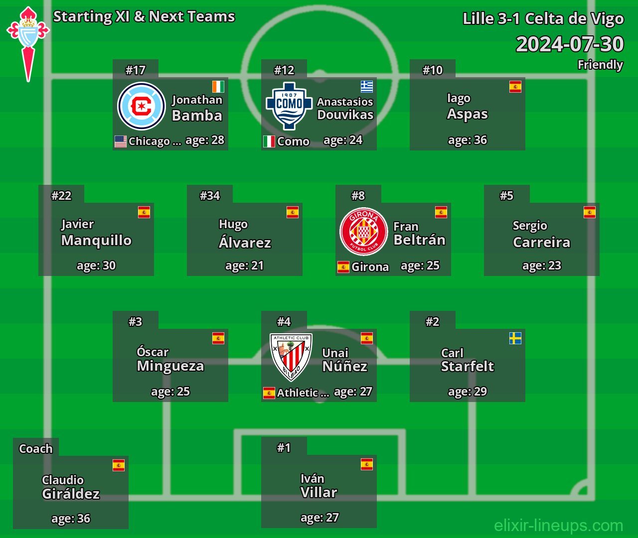 Celta de Vigo Starting XI & Next Teams 2024-07-30