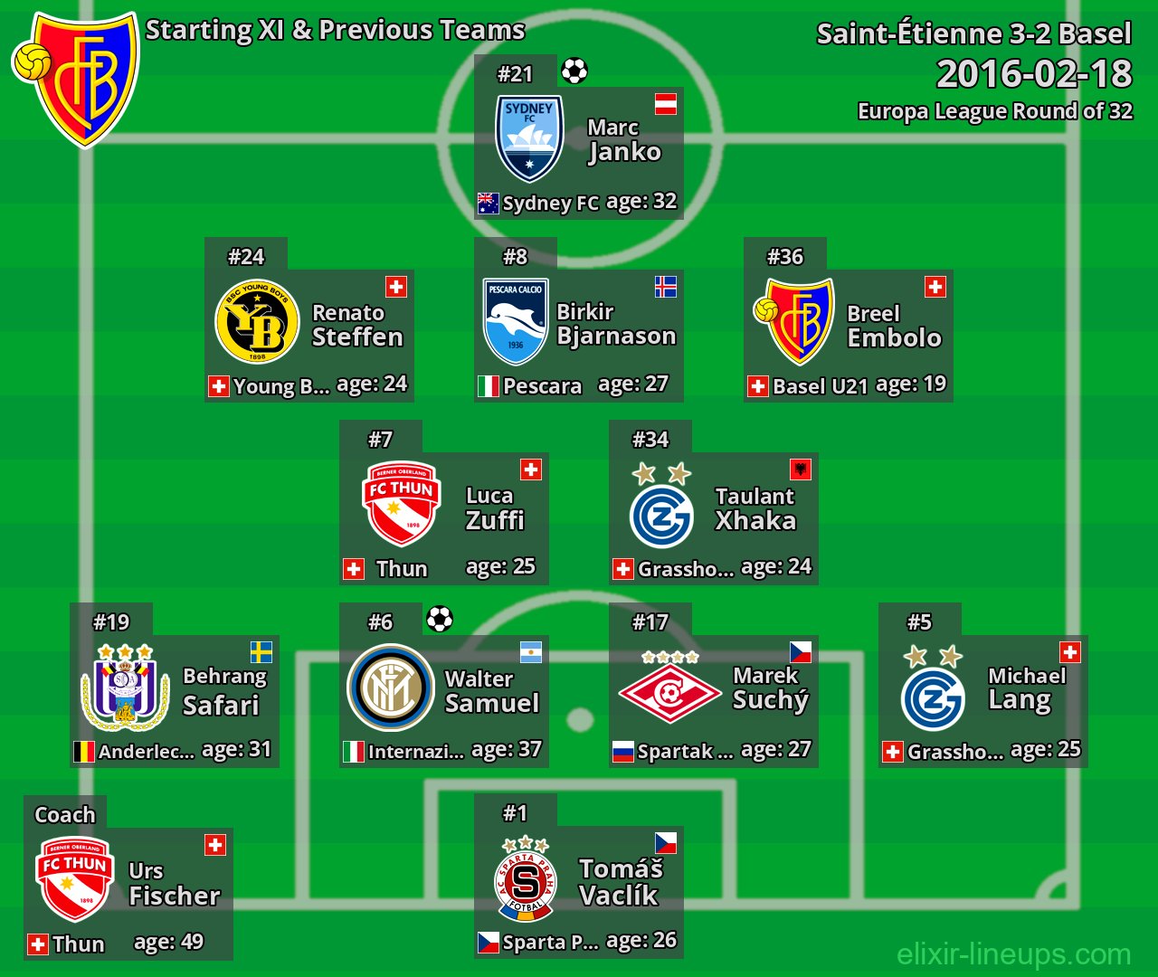 Basel Starting XI & Previous Teams 2016-02-18