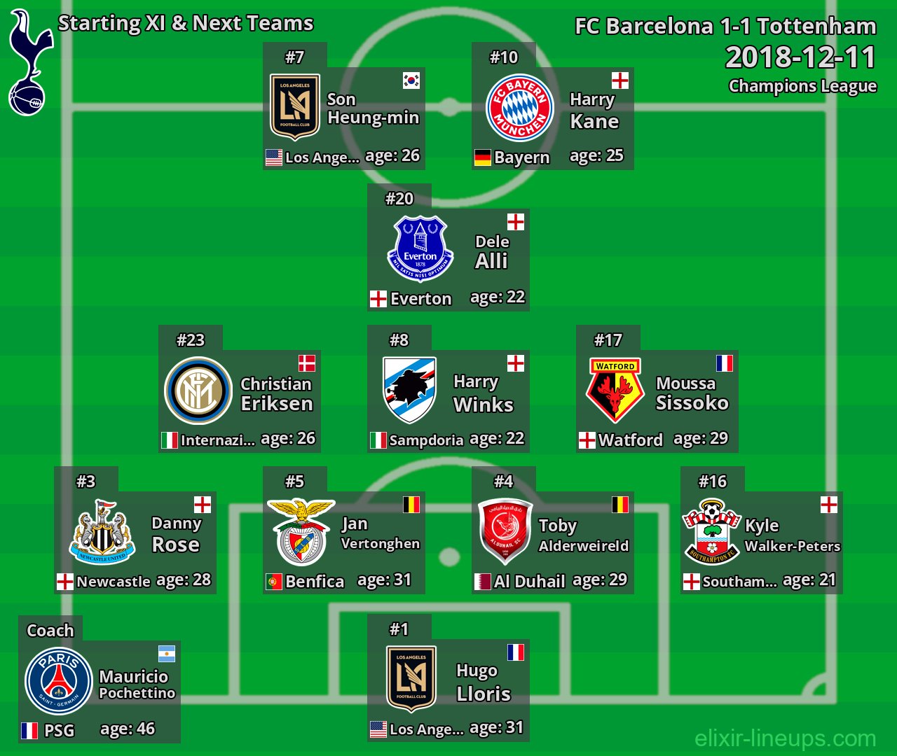 Tottenham Starting XI & Next Teams 2018-12-11