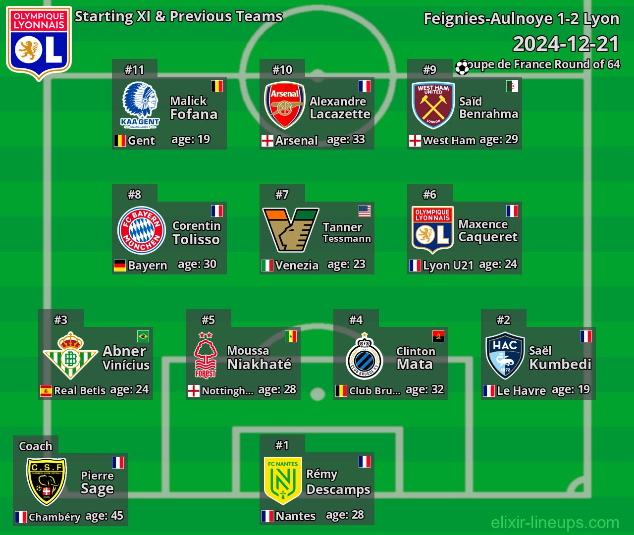 Lyon Starting XI & Previous Teams 2024-12-21