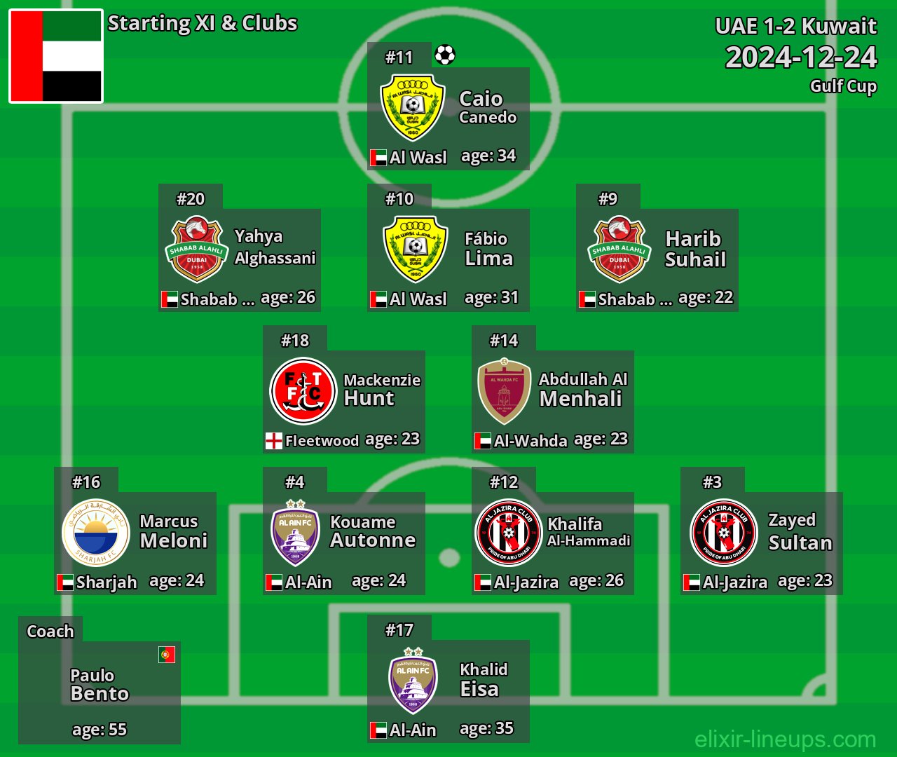 UAE Starting XI 2024-12-24