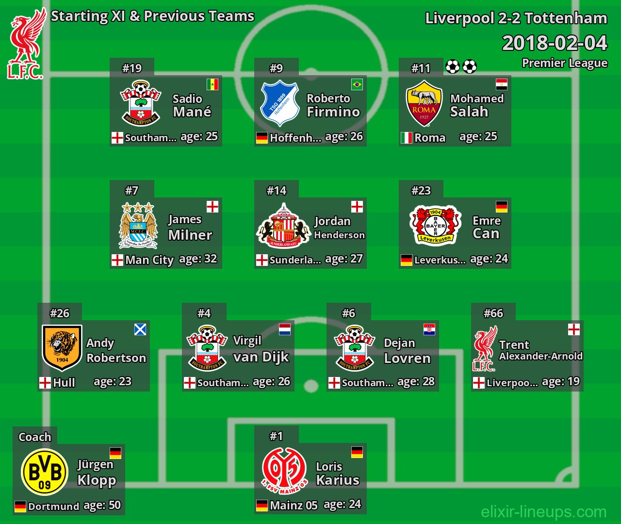 Liverpool Starting XI & Previous Teams 2018-02-04