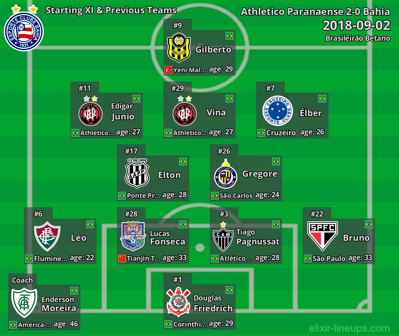 Bahia Starting XI & Previous Teams 2018-09-02