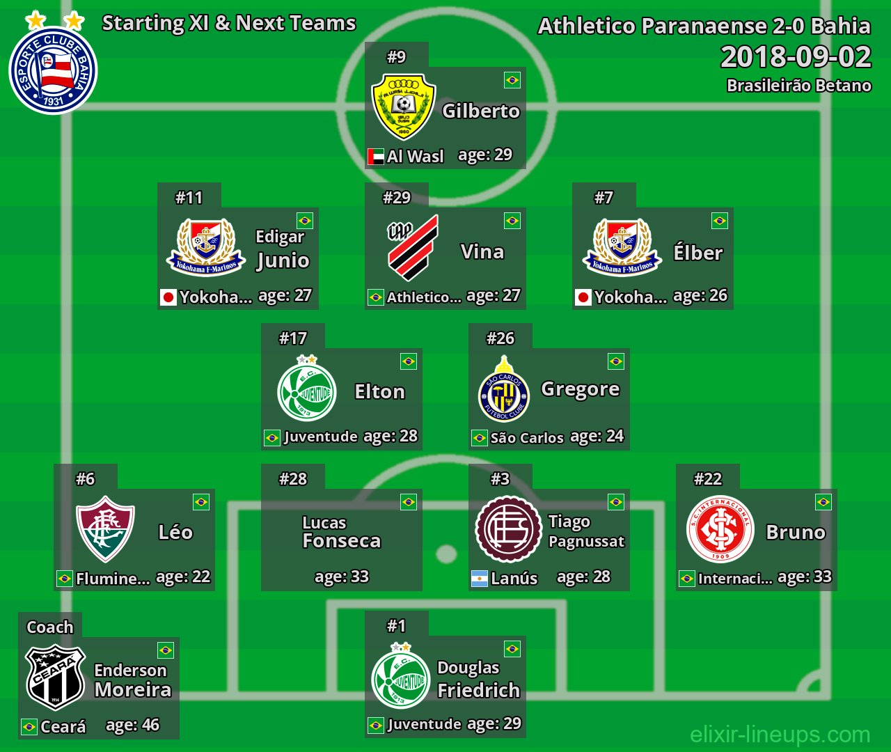 Bahia Starting XI & Next Teams 2018-09-02