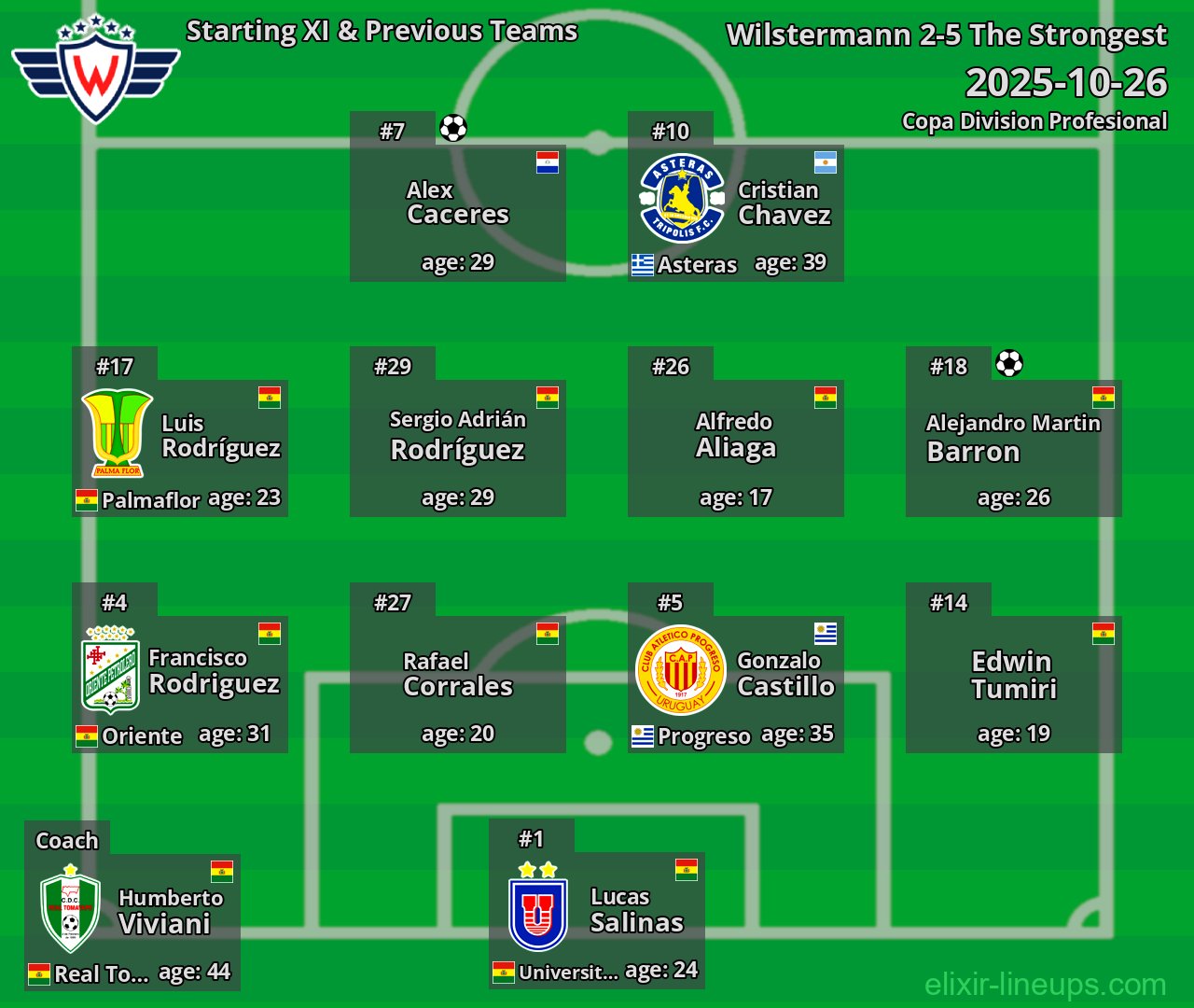 Wilstermann Starting XI & Previous Teams 2025-10-26