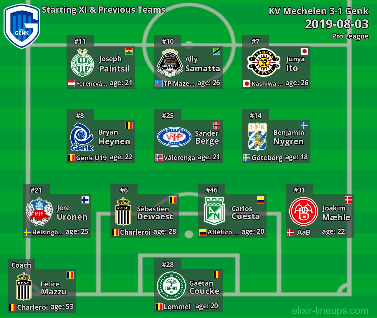 Genk Starting XI & Previous Teams 2019-08-03