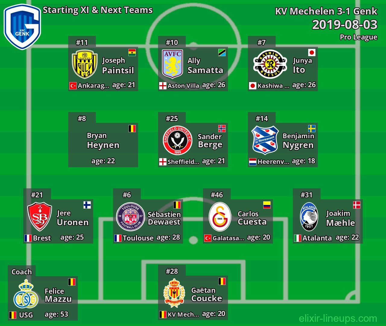 Genk Starting XI & Next Teams 2019-08-03