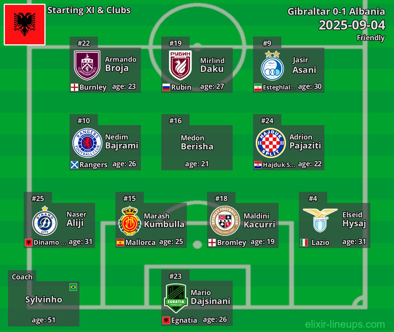 Albania Starting XI 2025-09-04