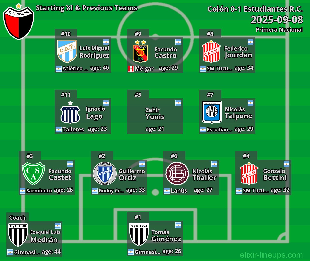 Colón Starting XI & Previous Teams 2025-09-08