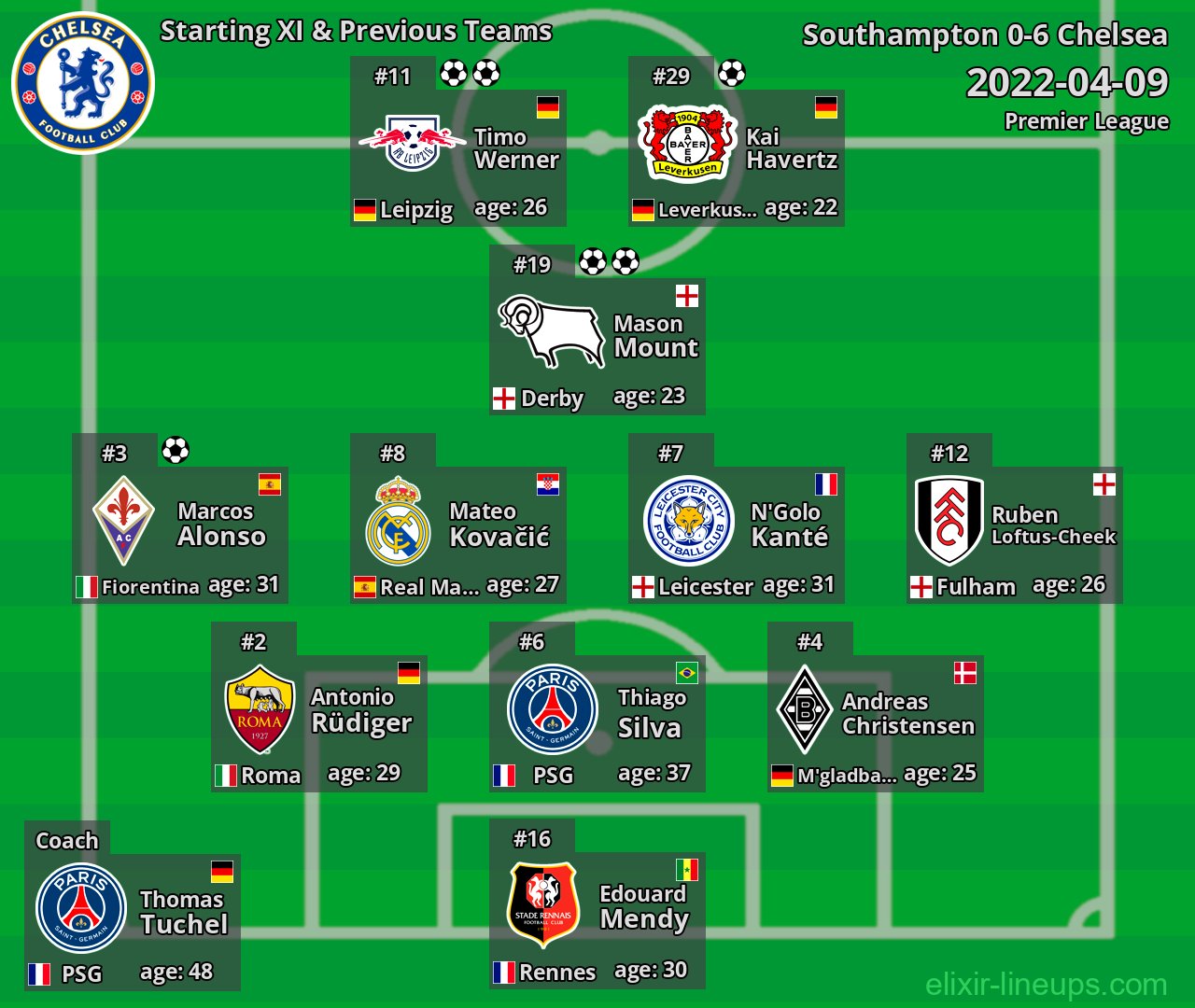 Chelsea Starting XI & Previous Teams 2022-04-09