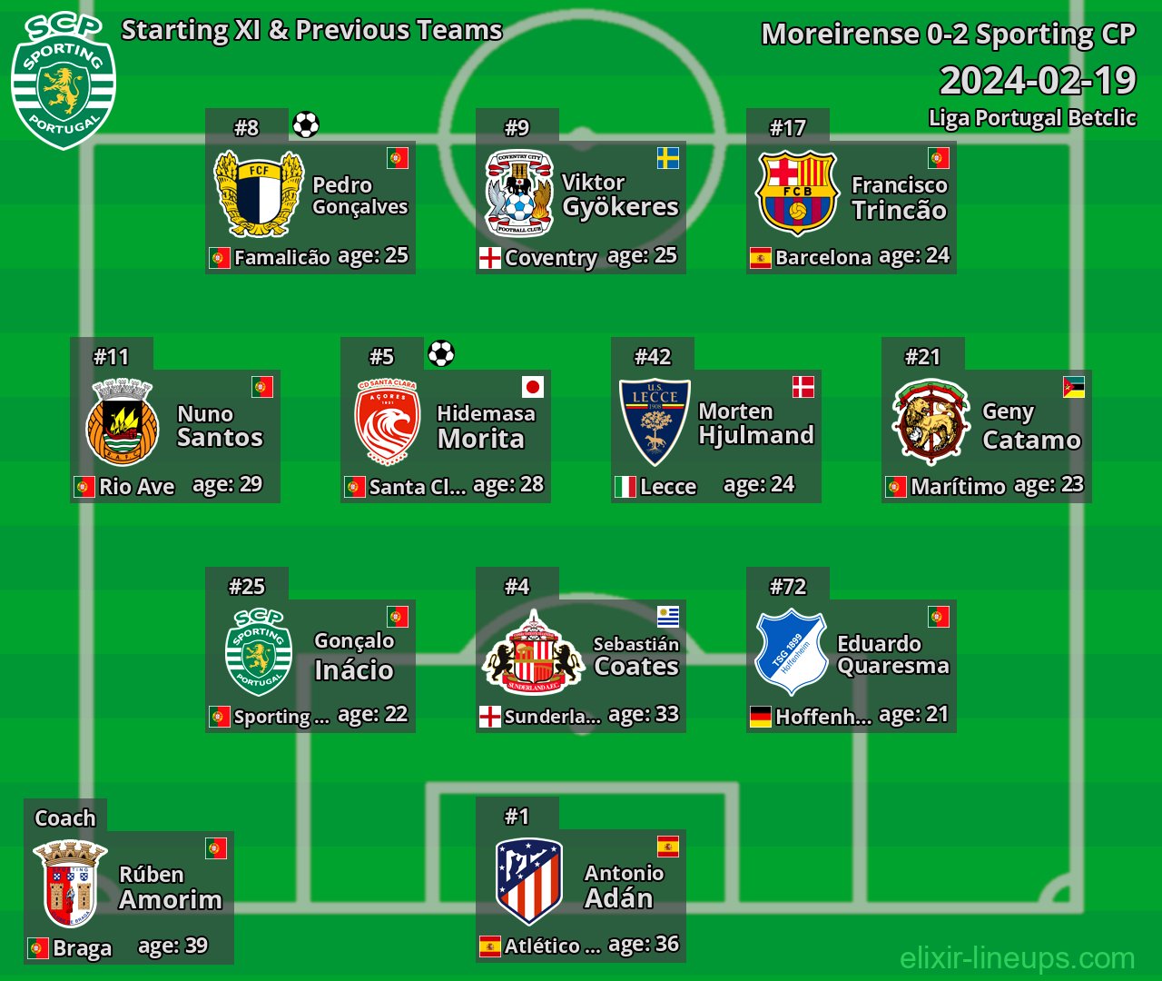 Sporting CP Starting XI & Previous Teams 2024-02-19